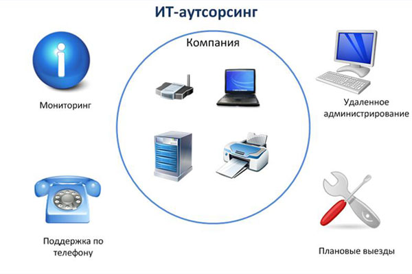 Абонентское обслуживание компьютеров организаций по договору в СПб